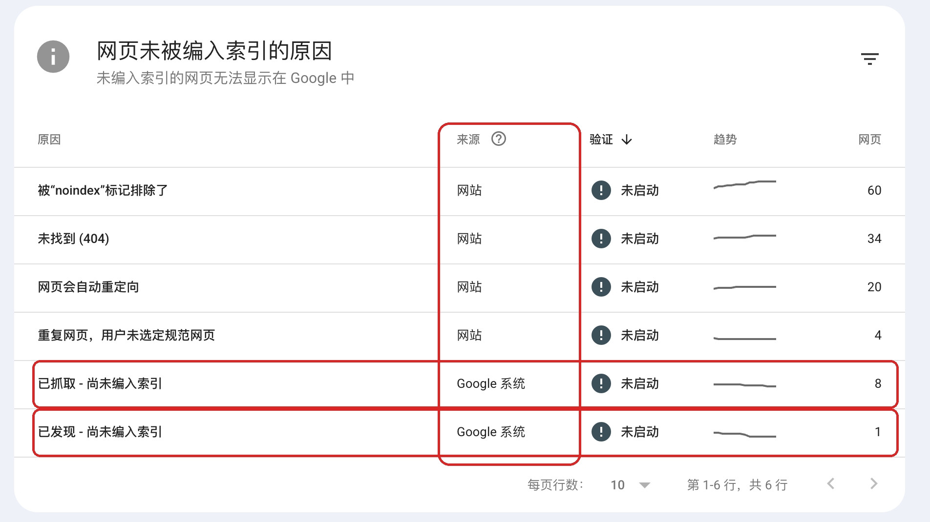 网页未被编入索引的原因列表