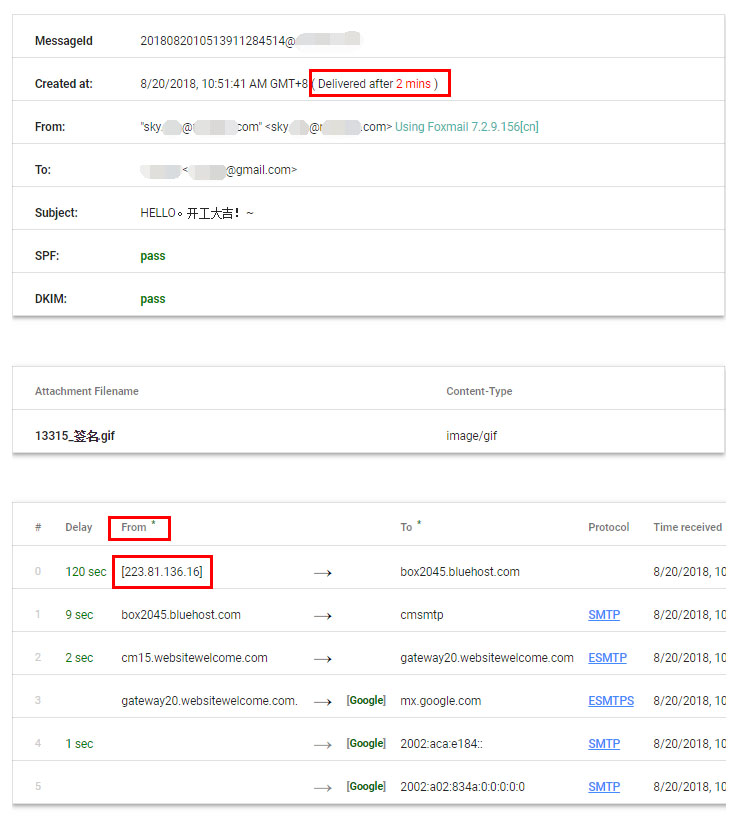 G-Suite-Toolbox-Messageheader-分析邮件信头查看发件人IP